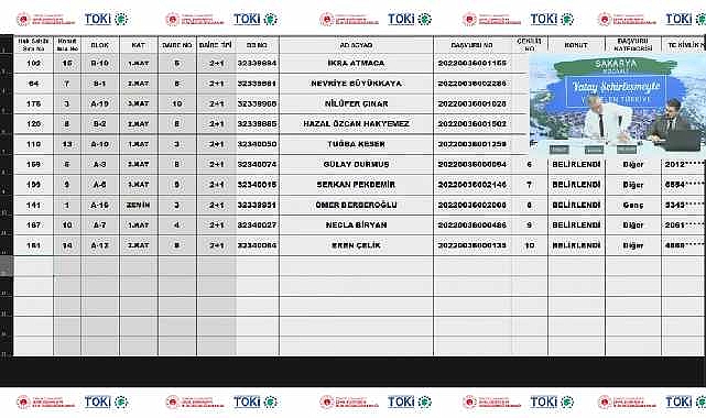 15 dairelik TOKİ Sakarya Kocaali konut belirleme işlemi yapıldı