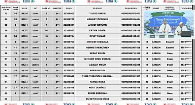 42 daireden oluşan TOKİ Kırşehir Mucur konut belirleme işlemi yapıldı