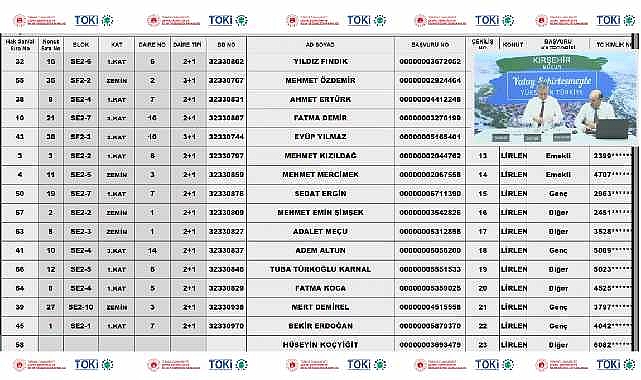 42 daireden oluşan TOKİ Kırşehir Mucur konut belirleme işlemi yapıldı