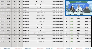 203 dairelik TOKİ Çorum Celilkırı konut belirleme işlemi