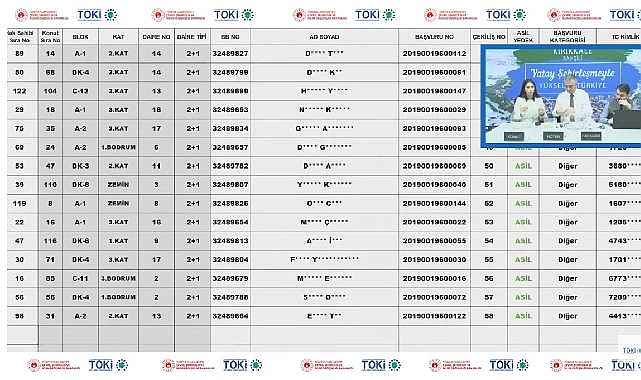 210 daireden oluşan TOKİ Kırıkkale Bahşili projesi konut belirleme işlemi yapıldı