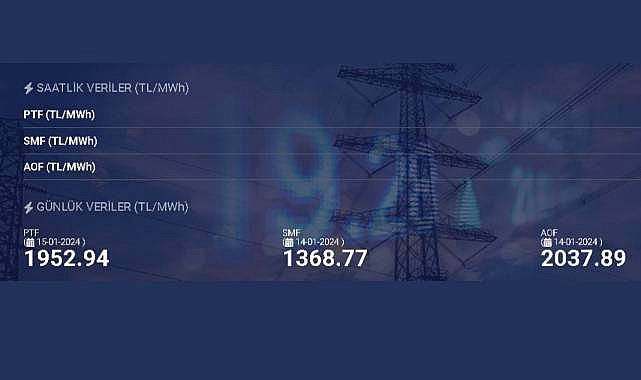 Spot piyasada bir megavatsaat elektrik fiyatı ne kadar oldu?