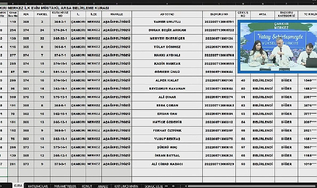 309 parselli Çankırı TOKİ müstakil arsa hak sahibi belirleme işlemi yapıldı