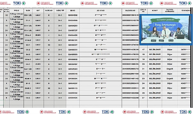 35 dairelik Gaziantep Şehitkamil TOKİ konut belirleme işlemi