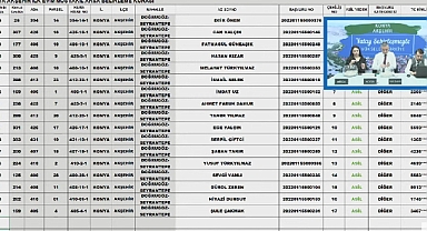 393 parselli Konya Akşehir TOKİ müstakil arsa hak sahibi belirleme işlemi yapıldı
