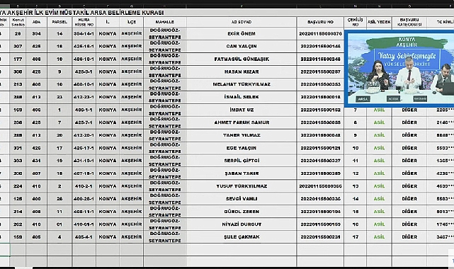 393 parselli Konya Akşehir TOKİ müstakil arsa hak sahibi belirleme işlemi yapıldı