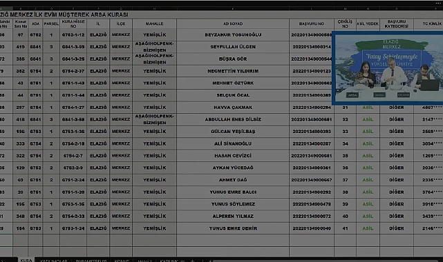488 parselli Elazığ TOKİ arsaları hak sahipleri belirlendi