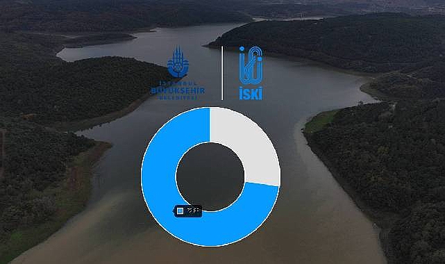 İstanbul'daki baraj doluluk oranları yüzde 73'e ulaştı!