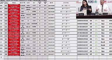 5750 daireden oluşan İstanbul Tuzla TOKİ 3+1 kura sonuçları! TOKİ Tuzla hak sahipliği konut belirleme kura sonuçları