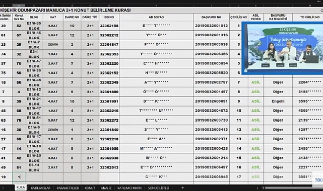 97 daireden oluşan TOKİ Eskişehir Odunpazarı Mamuca konut belirleme işlemi