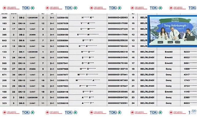 32 daire için 727 hak sahibi arasından Yalova Merkez TOKİ hak sahipleri belirlendi
