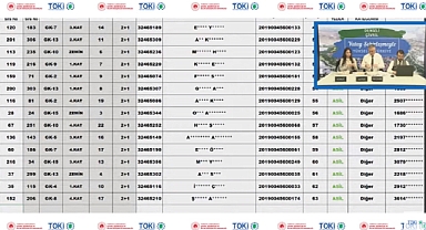 448 daireden oluşan Denizli Çivril TOKİ hak sahipliği konut belirleme işlemi