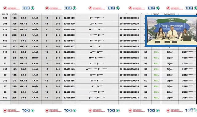 448 daireden oluşan Denizli Çivril TOKİ hak sahipliği konut belirleme işlemi