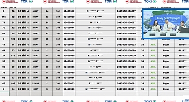 175 daireden oluşan Mardin Yeşilli TOKİ hak sahipliği konut belirleme işlemi yapıldı
