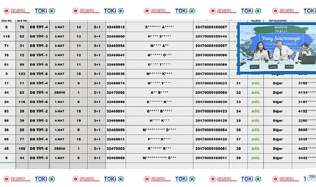 175 daireden oluşan Mardin Yeşilli TOKİ hak sahipliği konut belirleme işlemi yapıldı