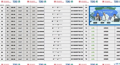 178 daireden oluşan Rize Muradiye TOKİ konut belirlemesi tamamlandı