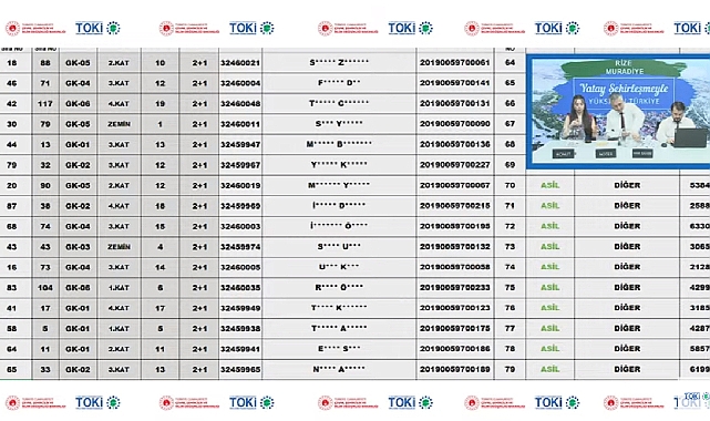 178 daireden oluşan Rize Muradiye TOKİ konut belirlemesi tamamlandı