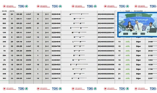 2084 hak sahibi arasından Çorum Celilkırı TOKİ konut belirleme işlemi