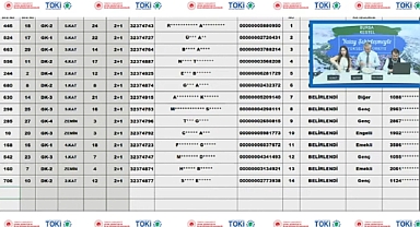 30 daireden oluşan Bursa Kestel TOKİ konut belirleme işlemi