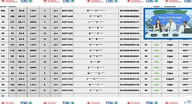 317 daireli Tekirdağ Çorlu TOKİ projesi hak sahibi belirlemesi yapıldı