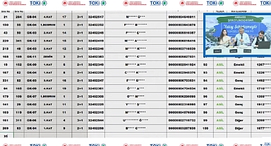 362 daireden oluşan Ankara Şereflikoçhisar TOKİ konut belirlenmesi yapıldı