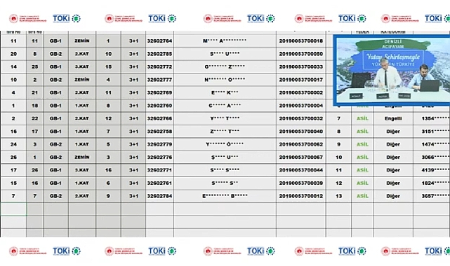 43 konutluk Denizli Acıpayam TOKİ projesinde hak sahipleri belirlendi
