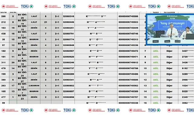 522 hak sahibinin yer aldığı TOKİ Kırıkkale Yuva konut belirleme işlemi tamamlandı