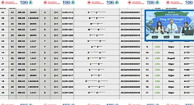 55 daireli Muğla Kavaklıdere TOKİ konut belirleme işlemi tamamlandı
