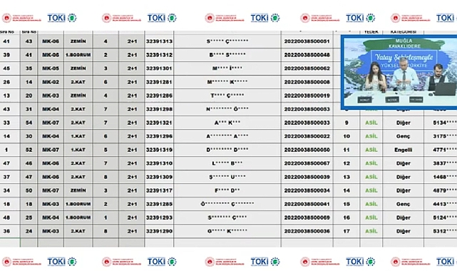 55 daireli Muğla Kavaklıdere TOKİ konut belirleme işlemi tamamlandı