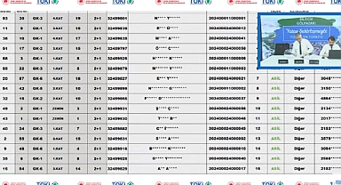 76 daireli Bilecik Gölpazarı TOKİ konutları için hak sahipleri belirlendi