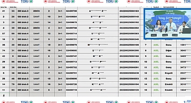 79 daireli Elazığ Yurtbaşı TOKİ konut belirleme kur sonuçları isim listesi sorgulama ekranı