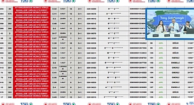Afyon TOKİ konut belirleme kurası çekildi