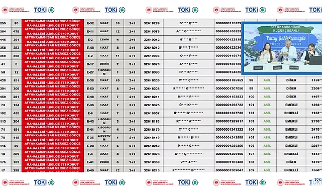 Afyonkarahisar Küçükçobanlı TOKİ'de 716 hak sahibinin konut belirleme işlemi yapıldı