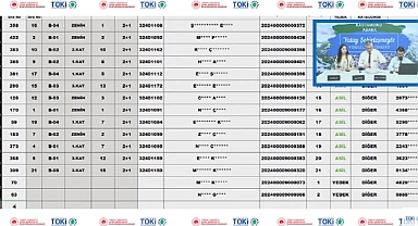 TOKİ Kastamonu Abana hak sahipliği konut belirlenmesi yapıldı