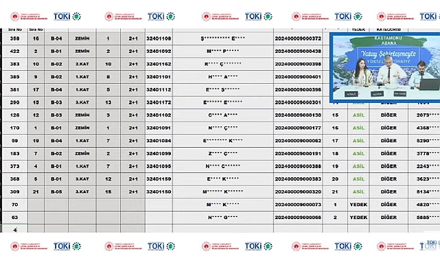 TOKİ Kastamonu Abana hak sahipliği konut belirlenmesi yapıldı