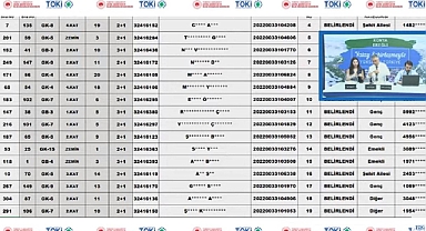 155 daireden oluşan Konya Ereğli TOKİ konut sahipleri belirlendi