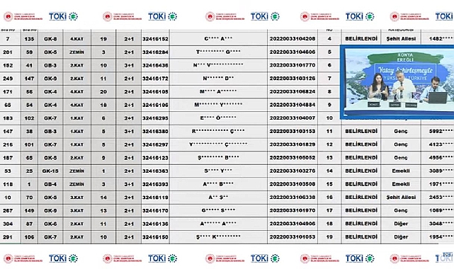 155 daireden oluşan Konya Ereğli TOKİ konut sahipleri belirlendi