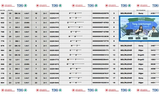 27 adet dairesi olan Giresun Merkez TOKİ projesinde hak sahipleri belirlendi