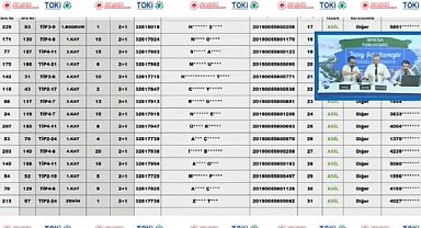 366 dairelik Manisa Yunusemre TOKİ hak sahipliği konut belirleme kurası tamamlandı