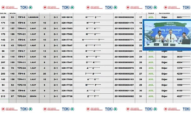 366 dairelik Manisa Yunusemre TOKİ hak sahipliği konut belirleme kurası tamamlandı