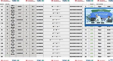 39 daire için 335 hak sahibi arasından Sivas Akıncılar TOKİ konut belirleme işlemi tamamlandı