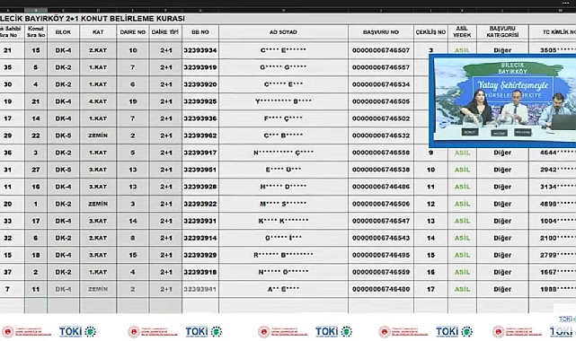 43 daireden oluşan TOKİ Bilecik Bayırköy evleri için konut hak sahipleri belirlendi