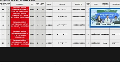 5 adet ev için İstanbul Silivri TOKİ konutlarında hak sahipliği heyecanı!