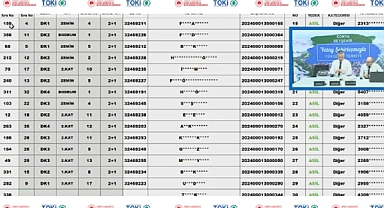 52 daireden oluşan Konya Beyşehir TOKİ hak sahipliği konut belirleme işlemi yapıldı