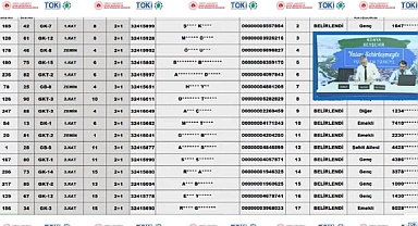 95 daireden oluşan Konya Beyşehir TOKİ projesinde konut belirleme işlemi tamamlandı