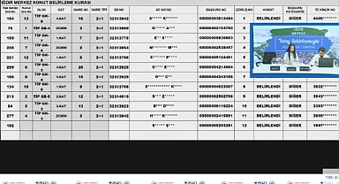 13 daireli TOKİ Iğdır Merkez konut hak sahipleri belirlendi