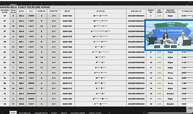 18 dairelik TOKİ Ankara Bala projesinde hak sahiplerinin konutları kura sonucu belirlendi