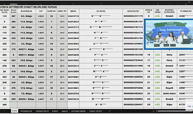 496 daireli TOKİ Konya Seydişehir projesi hak sahipliği konut belirleme işlemi tamamlandı