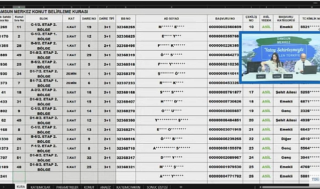 51 dairelik TOKİ Samsun Merkez projesi konut hak sahipleri belli oldu