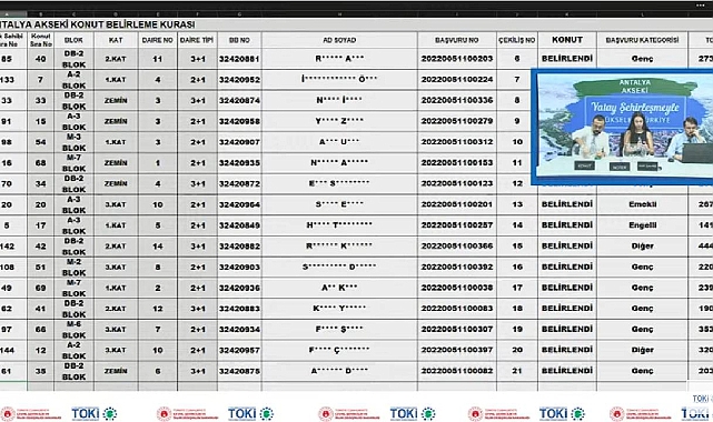 71 dairelik TOKİ Antalya Akseki konut hak sahipleri belli oldu
